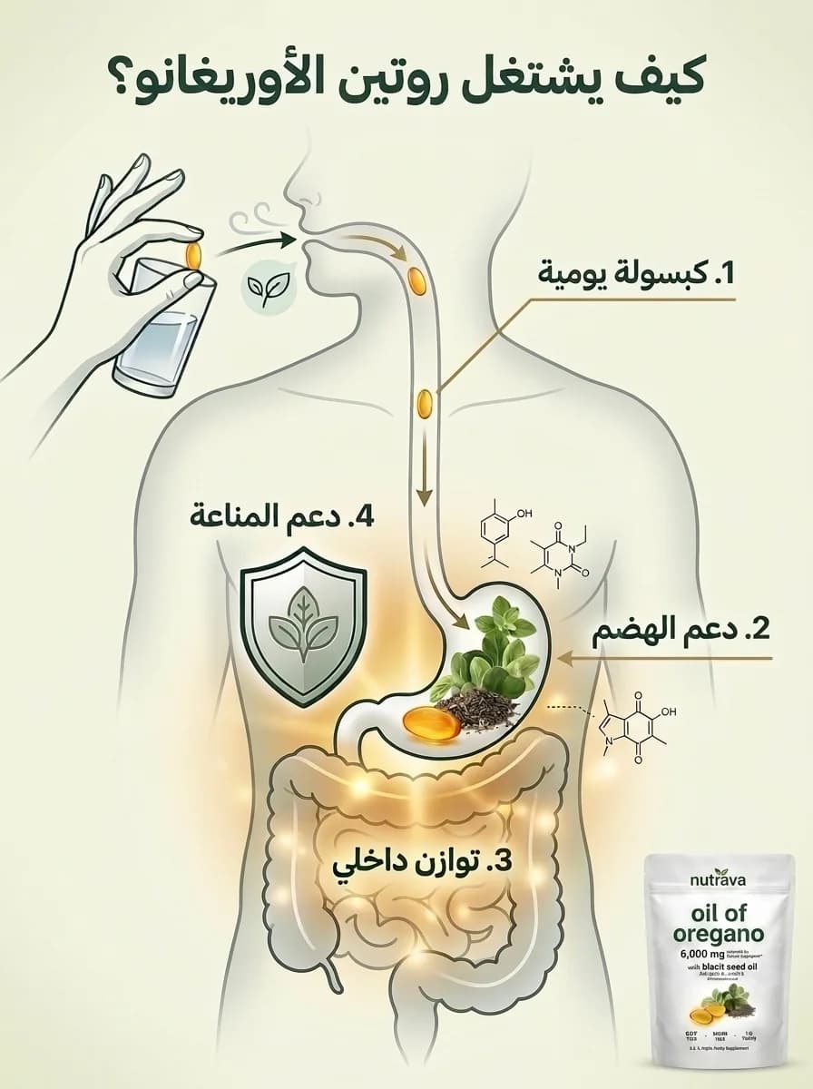 آلية عمل أوريغانو + حبة البركة