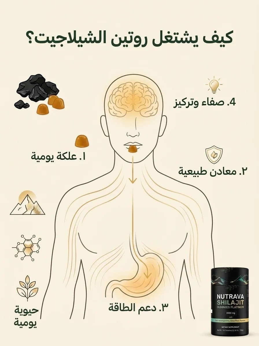 آلية عمل شيلاجيت Gummies